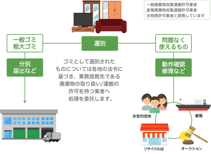 （イメージ画像）